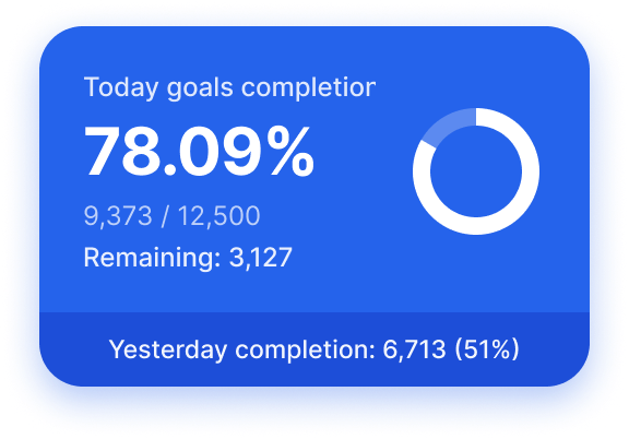 Circular progress ring card
